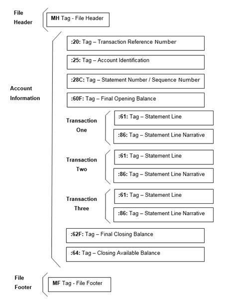 mt940 format sap|mt940 file format.